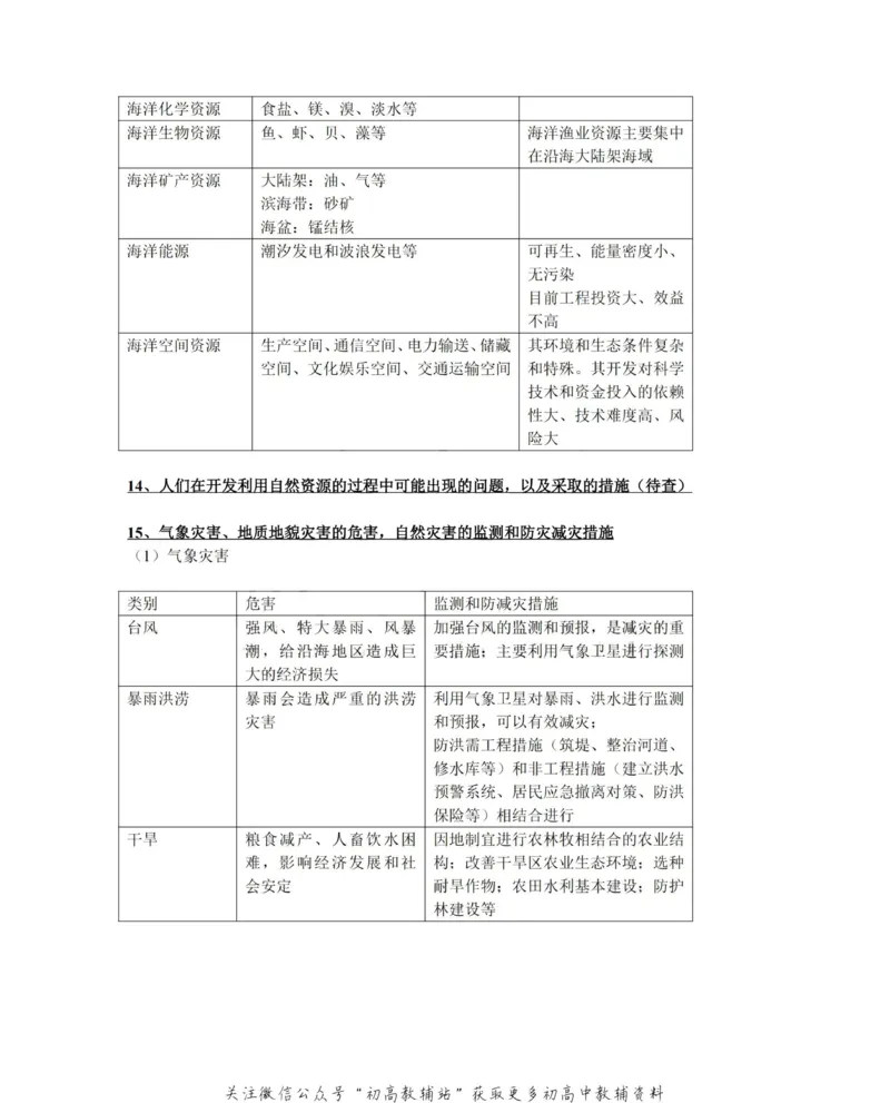 知识总结高中地理知识点总结大全_高中全科精选资料包_地理精选资料包_资料干货