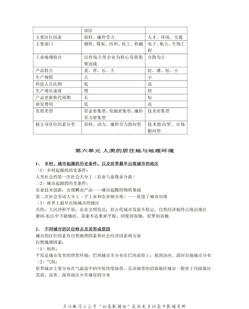 知识总结高中地理知识点总结大全_高中全科精选资料包_地理精选资料包_资料干货