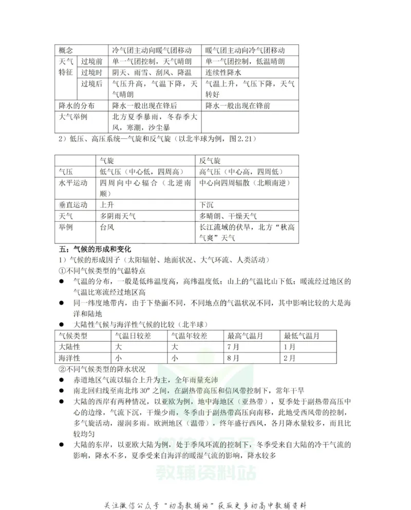 知识总结高中地理知识点总结大全_高中全科精选资料包_地理精选资料包_资料干货
