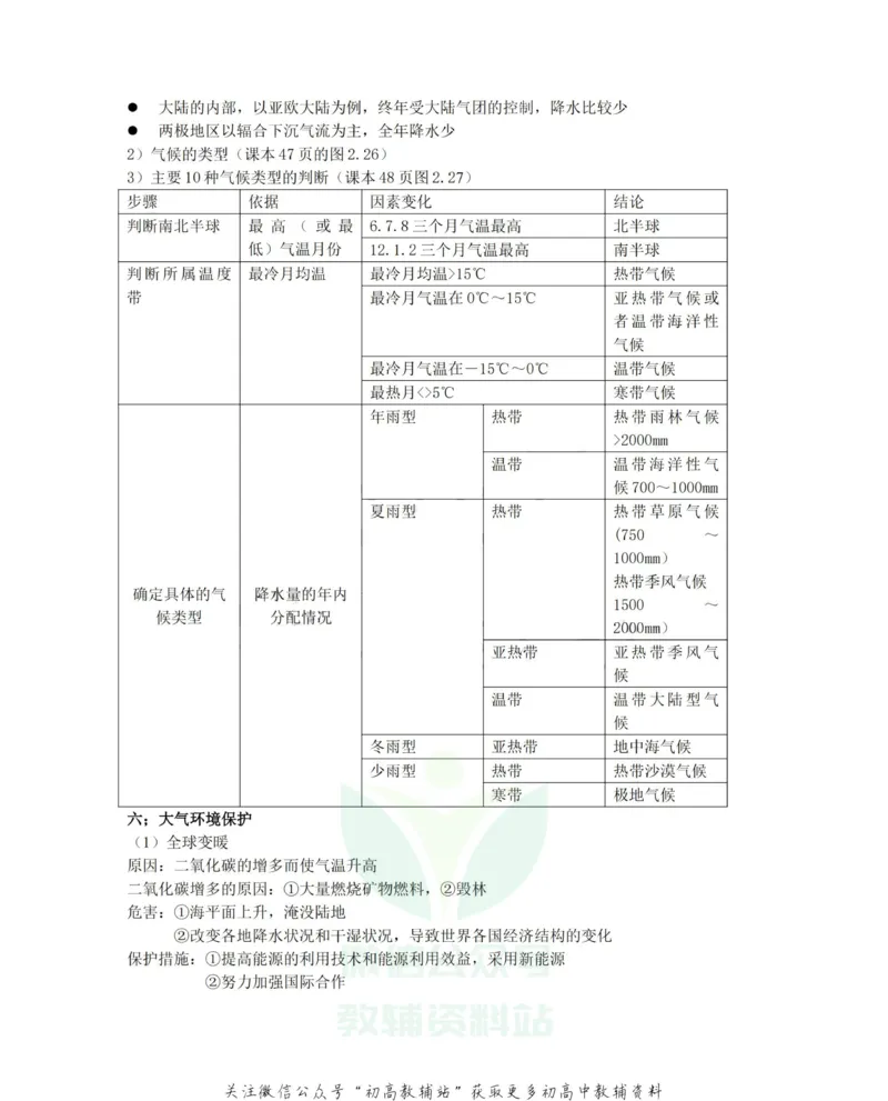 知识总结高中地理知识点总结大全_高中全科精选资料包_地理精选资料包_资料干货