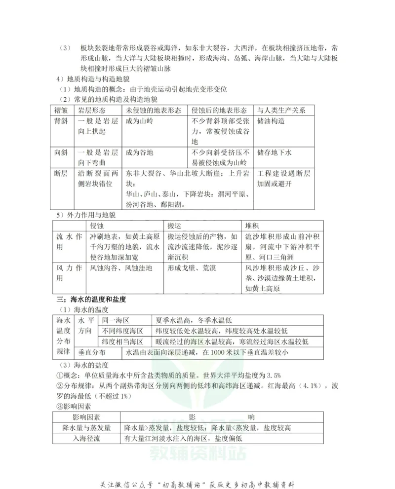 知识总结高中地理知识点总结大全_高中全科精选资料包_地理精选资料包_资料干货