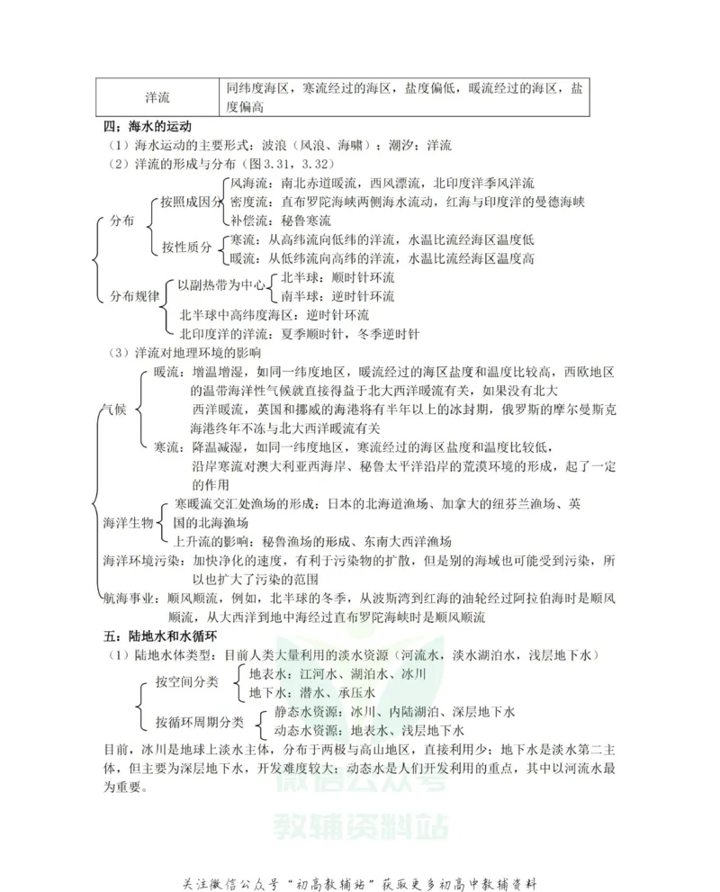 知识总结高中地理知识点总结大全_高中全科精选资料包_地理精选资料包_资料干货