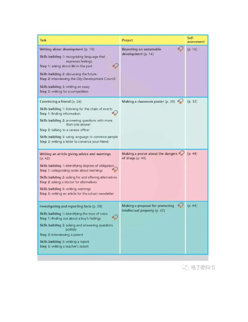 苏教牛津译林版高中英语模块10电子课本_高中课本电子全科人教版语数英政历地物化生必修选修全套课本PPT_高中全套_全部版本&bull;高中英语电子课本_译林版高中英语电子课本
