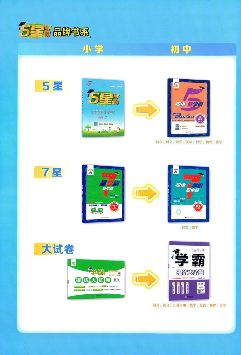 答案RJ英语5下_21练习题+试卷合集多套完整版_-26春《五星学霸》_26春《五星学霸》英语RJ5下