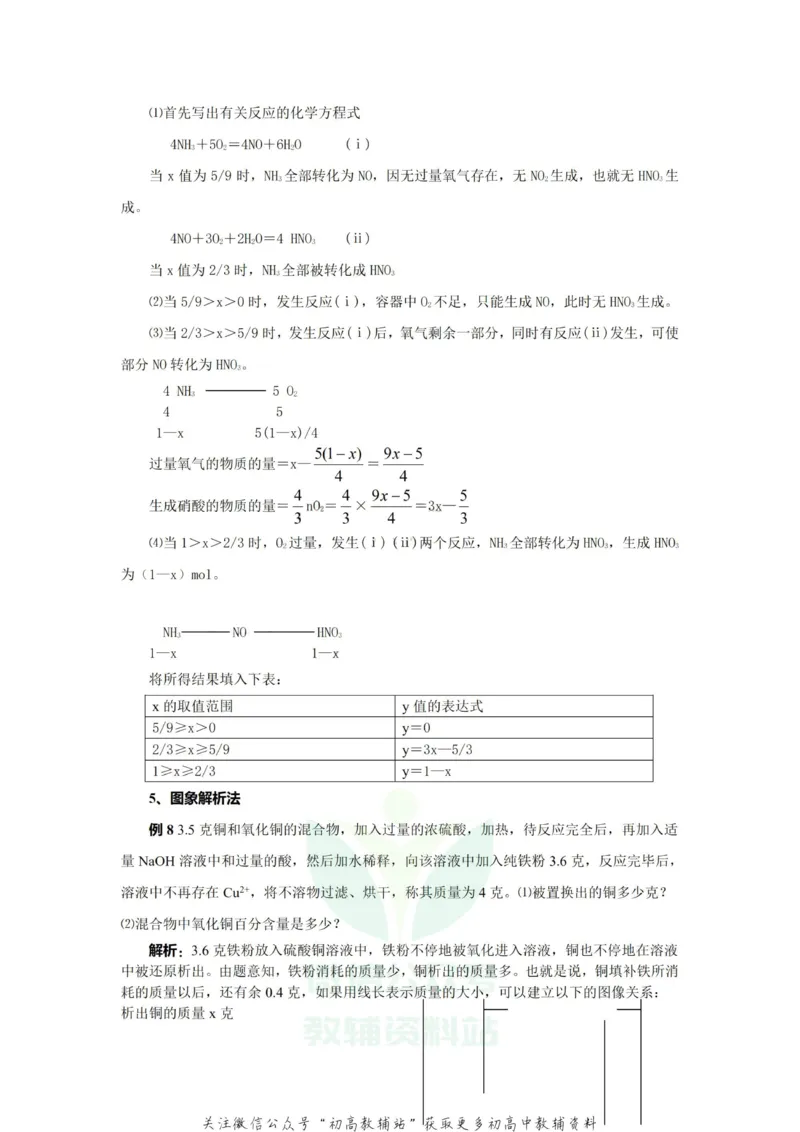 高考化学常见题型解题技巧_高中全科精选资料包_化学精选资料包_解题技巧