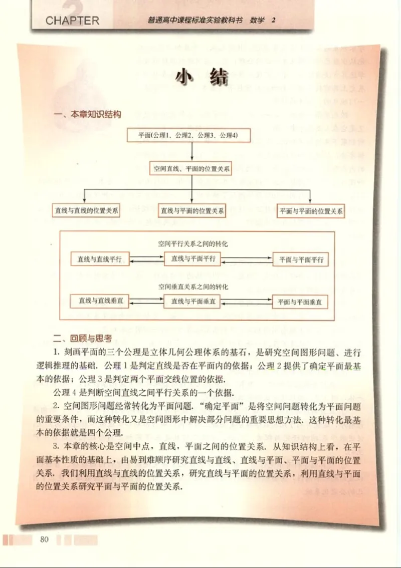 高中数学A版+必修2几何_高中课本电子全科人教版语数英政历地物化生必修选修全套课本PPT_高中数学A版