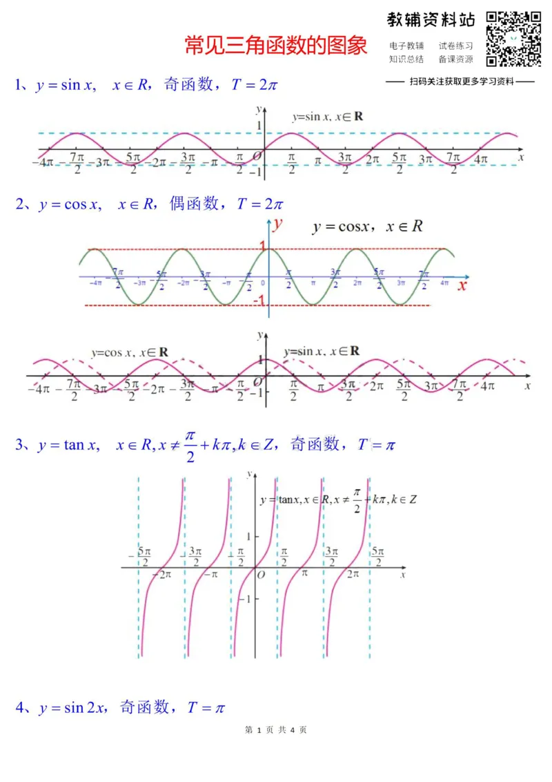 常见三角函数的图象_高中全科精选资料包_数学精选资料包_资料干货