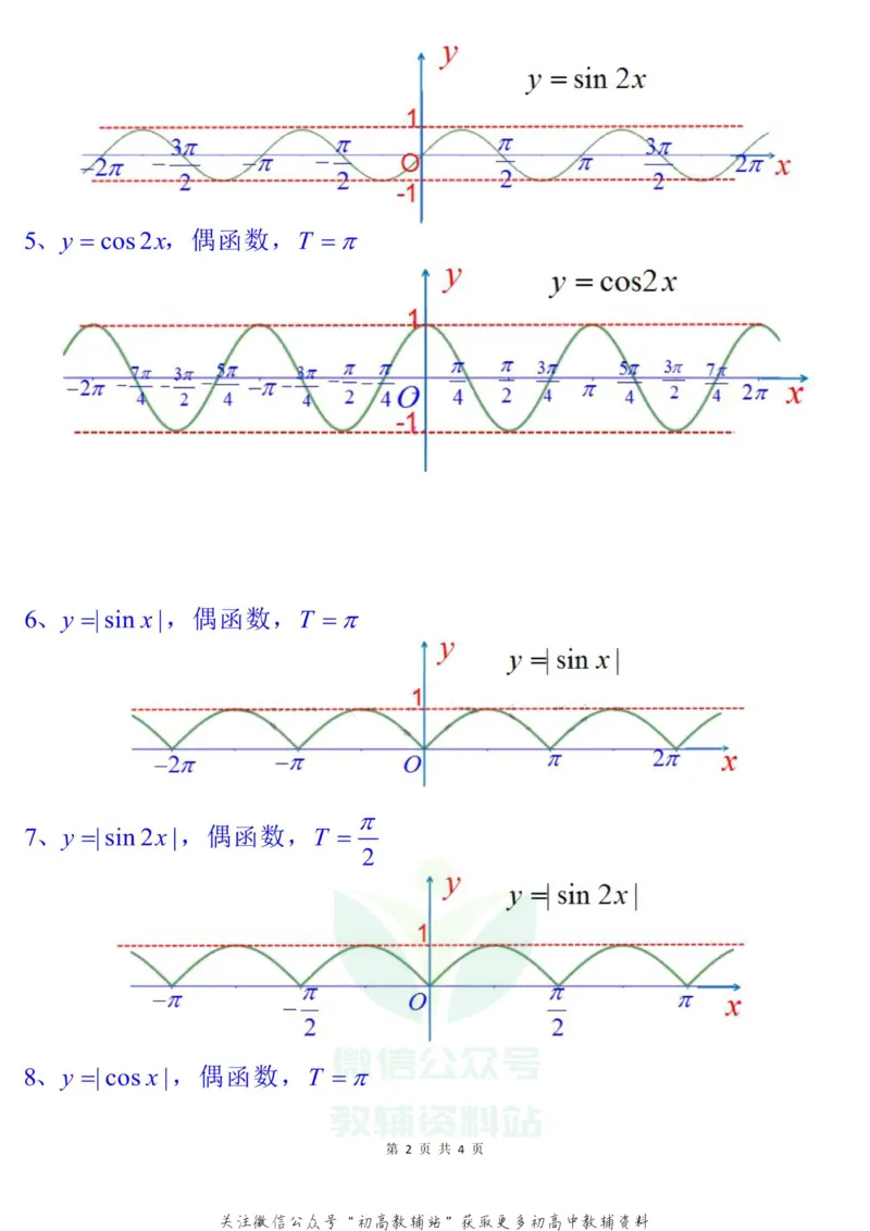 常见三角函数的图象_高中全科精选资料包_数学精选资料包_资料干货