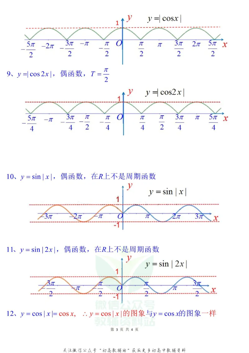 常见三角函数的图象_高中全科精选资料包_数学精选资料包_资料干货