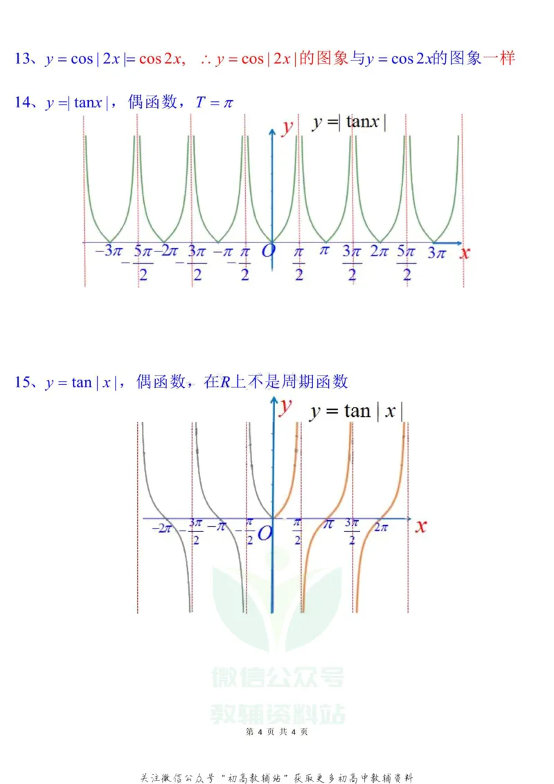 常见三角函数的图象_高中全科精选资料包_数学精选资料包_资料干货