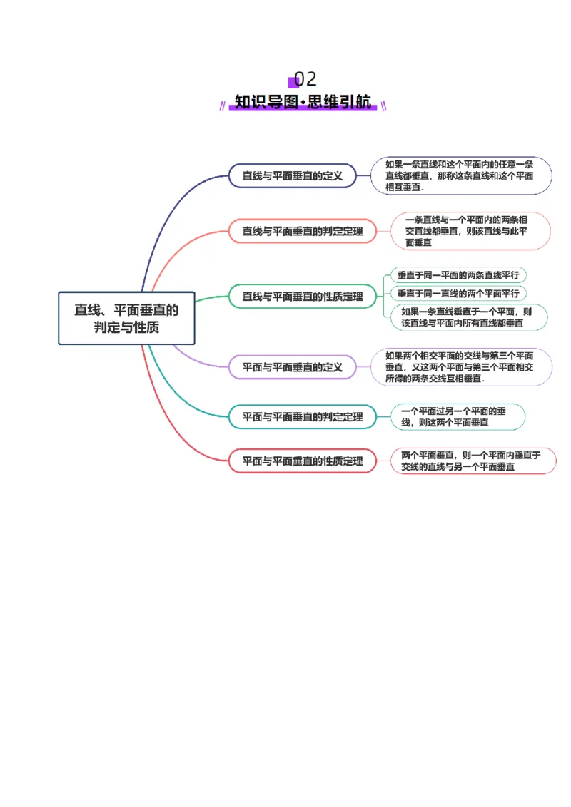 第04讲直线、平面垂直的判定与性质（七大题型）（讲义）（原卷版）_2.2025数学总复习_2025年新高考资料_一轮复习_2025年高考数学一轮复习讲练测（新教材新高考，含2024高考真题）