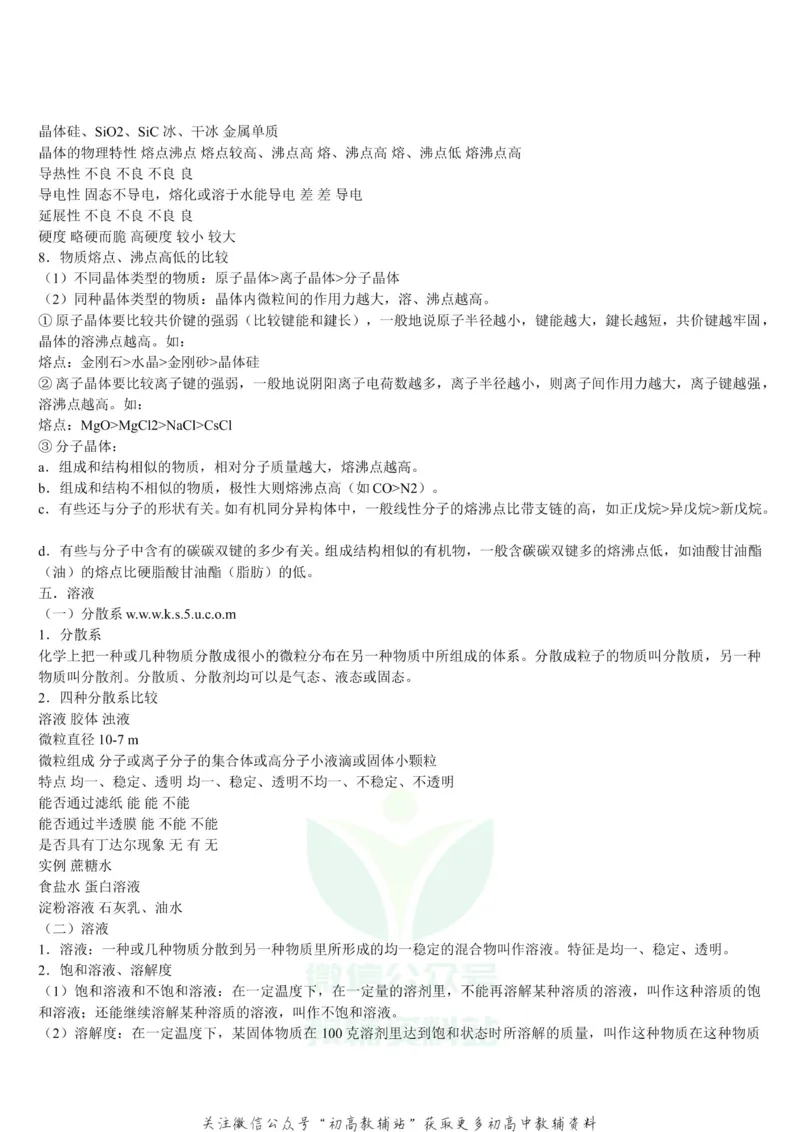 知识点高中化学重要知识点汇总_高中全科精选资料包_化学精选资料包_资料干货
