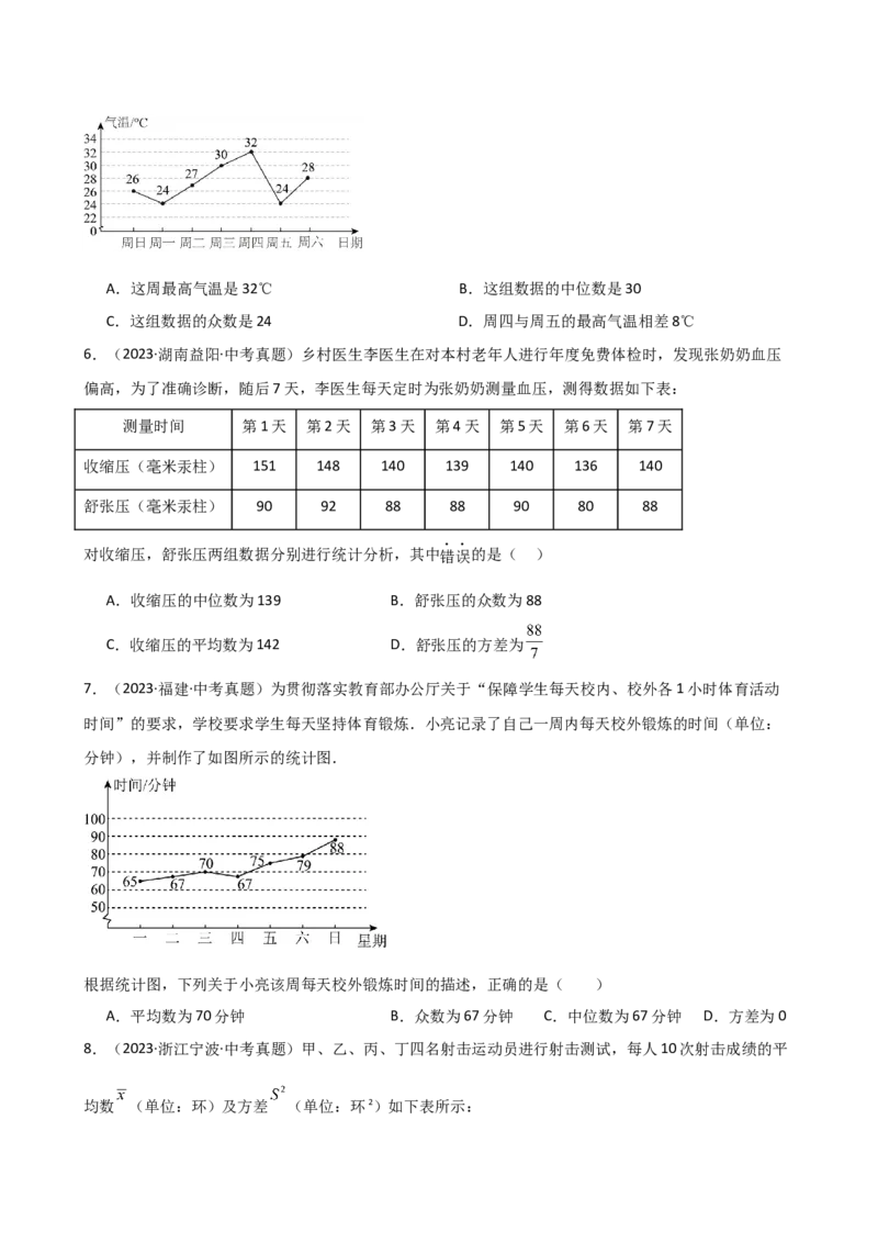专题20.4数据的分析（全章直通中考）（基础练）-（人教版）_初中数学_八年级数学下册（人教版）_专题突破练习-V4