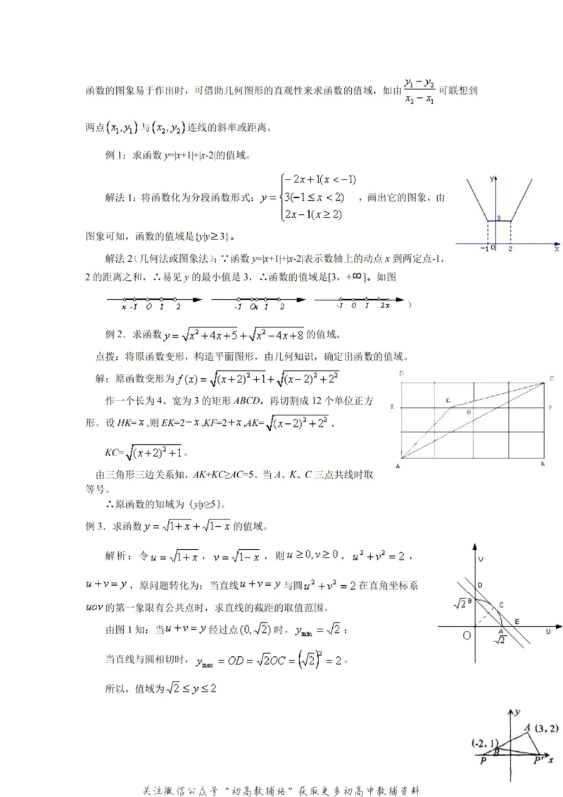 破题大招数学破题36大招_高中全科精选资料包_数学精选资料包_解题技巧