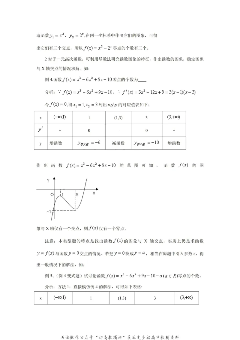 破题大招数学破题36大招_高中全科精选资料包_数学精选资料包_解题技巧