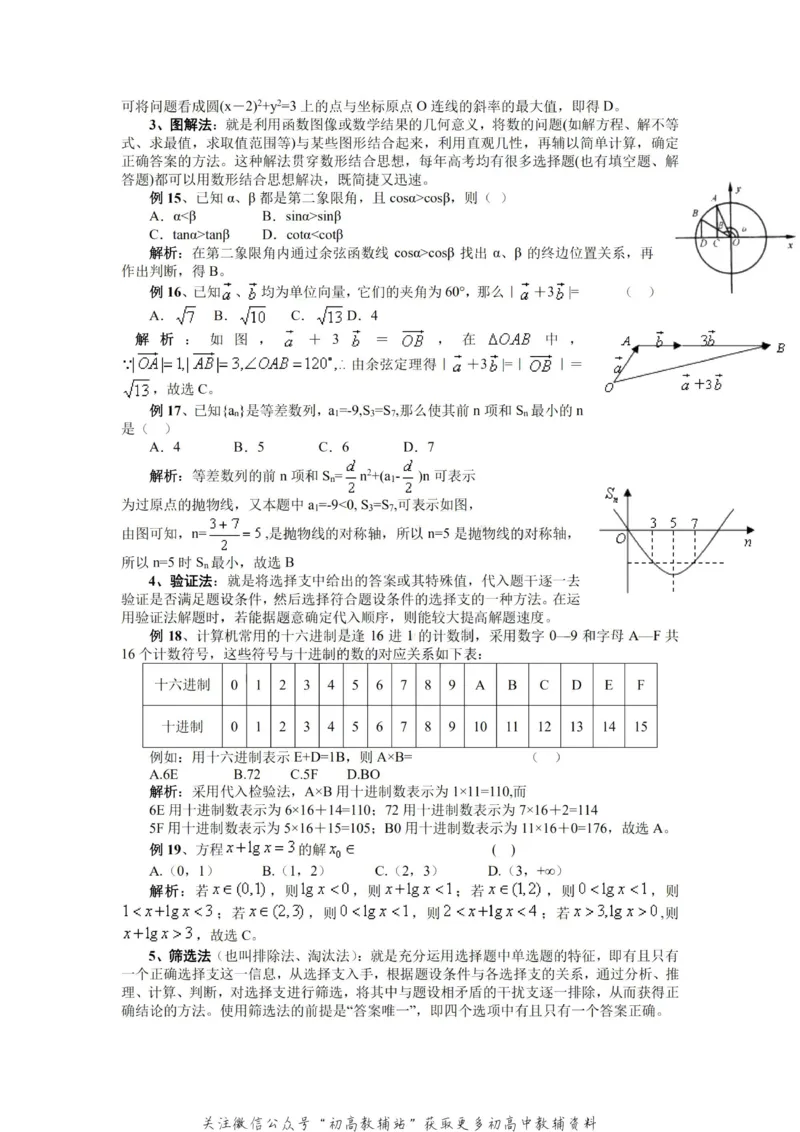 破题大招数学破题36大招_高中全科精选资料包_数学精选资料包_解题技巧