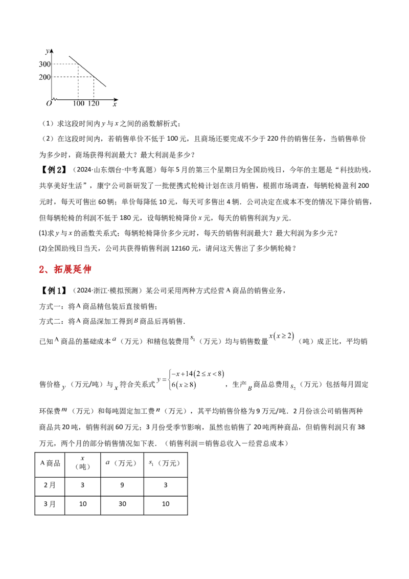 专题22.22二次函数与利润问题题型分类专题（知识梳理与考点分类讲解）（人教版）（学生版）_初中数学_九年级数学上册（人教版）_专题突破练习-V4_2025版