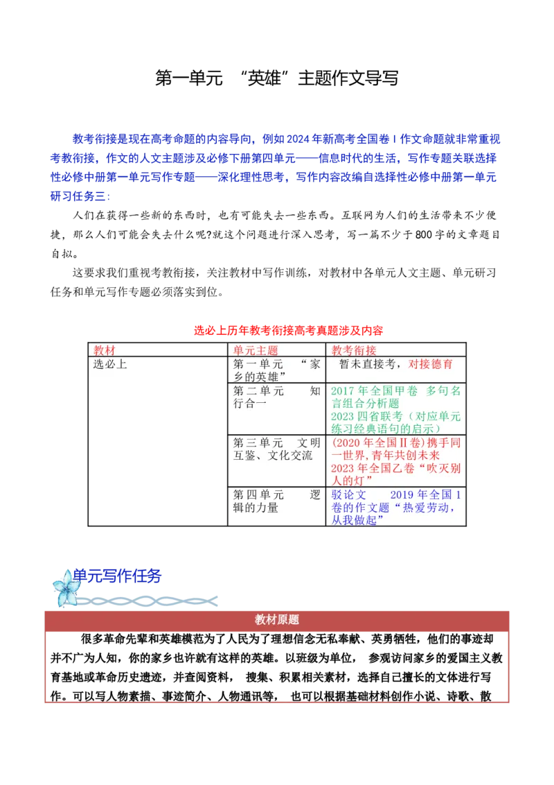 专题02：&ldquo;英雄主题&ldquo;主题作文导写-（统编版选必上册）_高语_高中语文_选择性必修上册_单元写作_第一单元历史瞬间，民族记忆