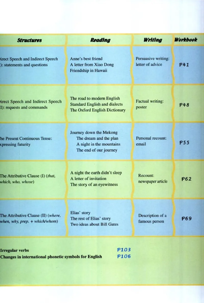 高中英语必修1_高中课本电子全科人教版语数英政历地物化生必修选修全套课本PPT_高中课本人教部编版_高中英语课本