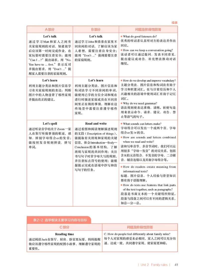 义务教育教科书教师教学用书四年级下册(U1U2)(1)_22教师用shu