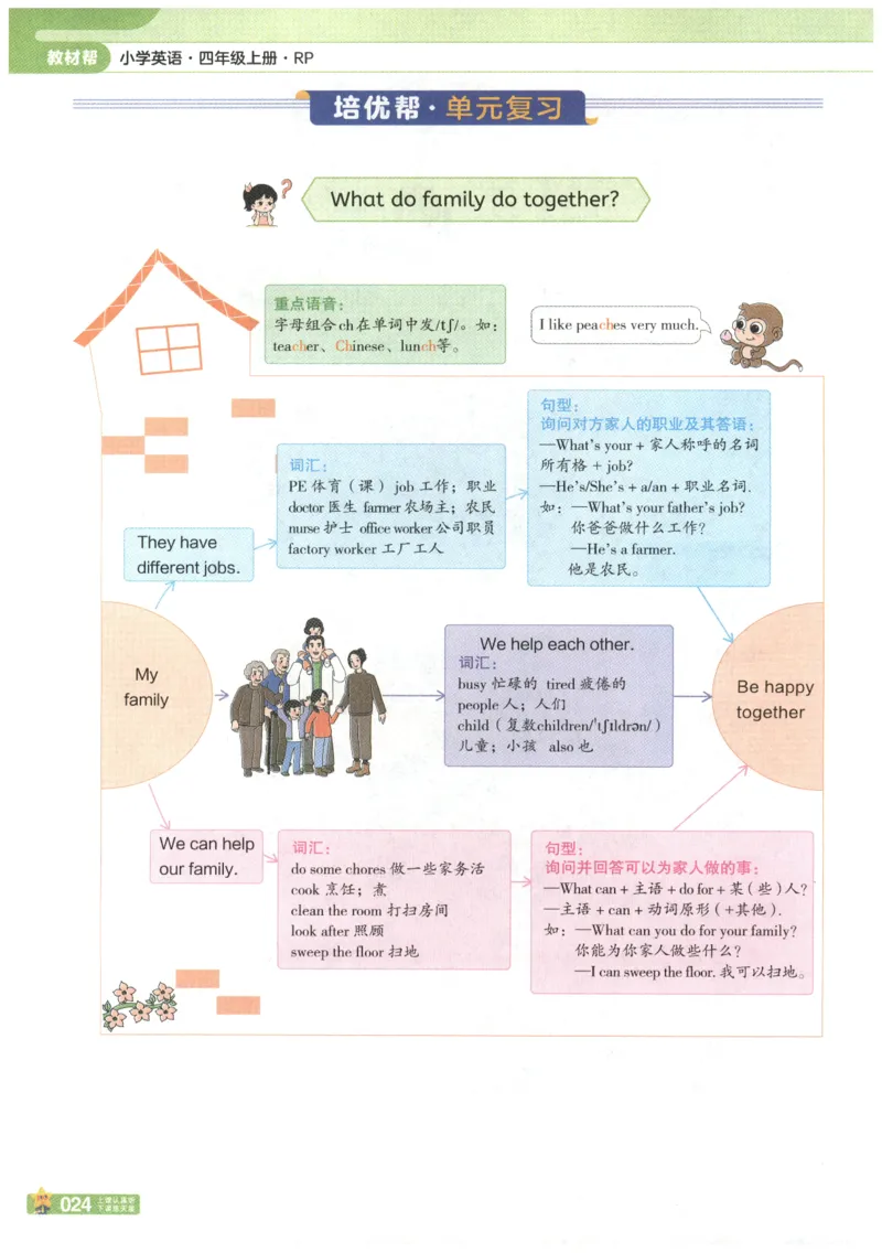 25秋《教材帮》英语人教PEP版4年级上册_21练习题+试卷合集多套完整版_-26春《教材帮》_3-6上册_25秋四上英语人教PEP版教材帮+练习帮+期末知识挂图