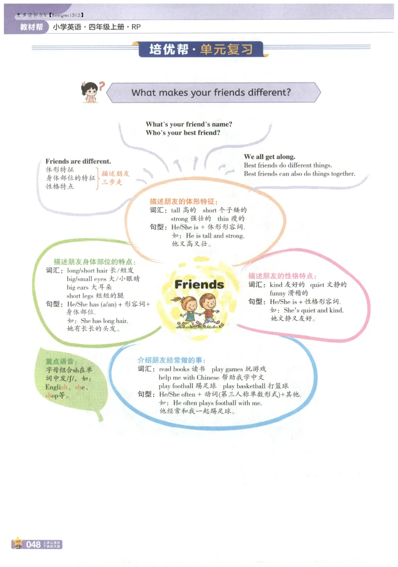 25秋《教材帮》英语人教PEP版4年级上册_21练习题+试卷合集多套完整版_-26春《教材帮》_3-6上册_25秋四上英语人教PEP版教材帮+练习帮+期末知识挂图