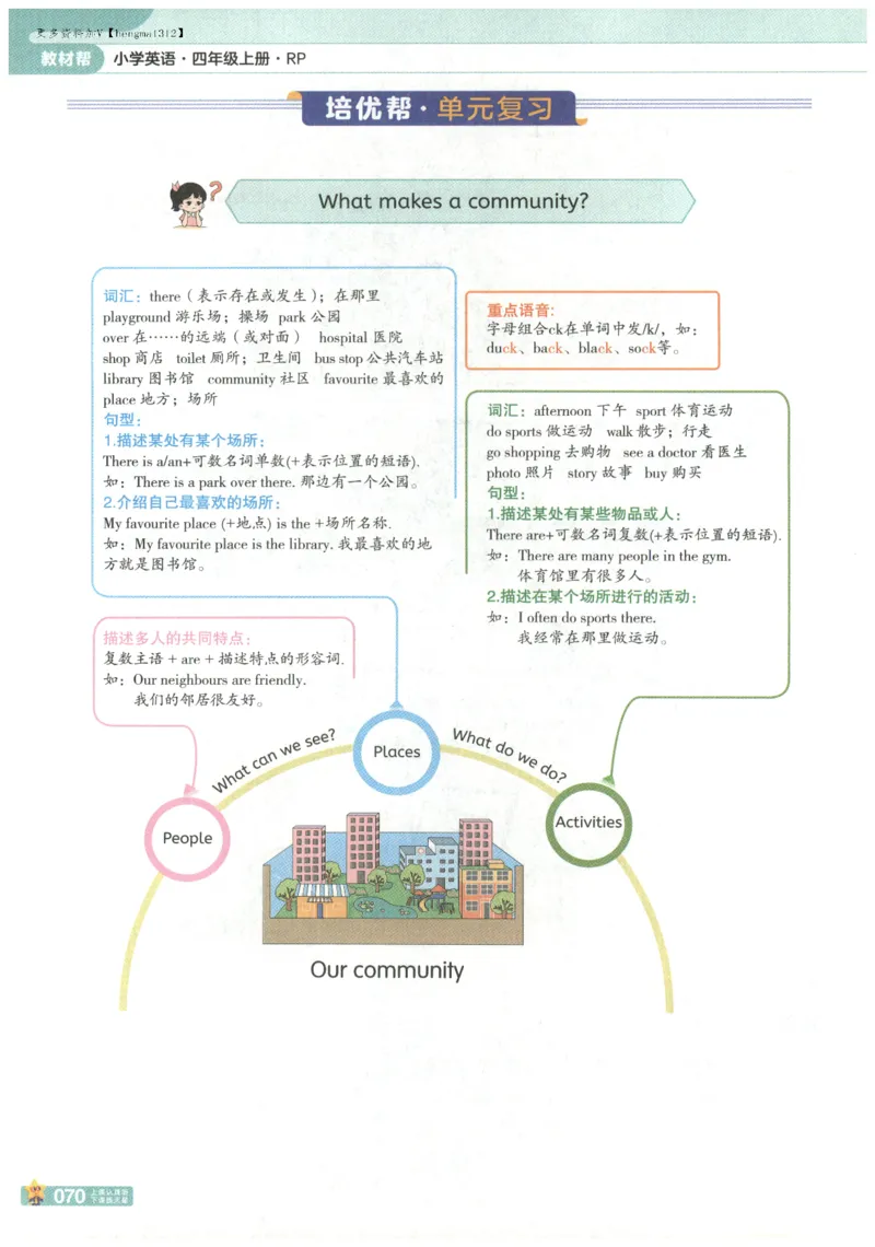 25秋《教材帮》英语人教PEP版4年级上册_21练习题+试卷合集多套完整版_-26春《教材帮》_3-6上册_25秋四上英语人教PEP版教材帮+练习帮+期末知识挂图