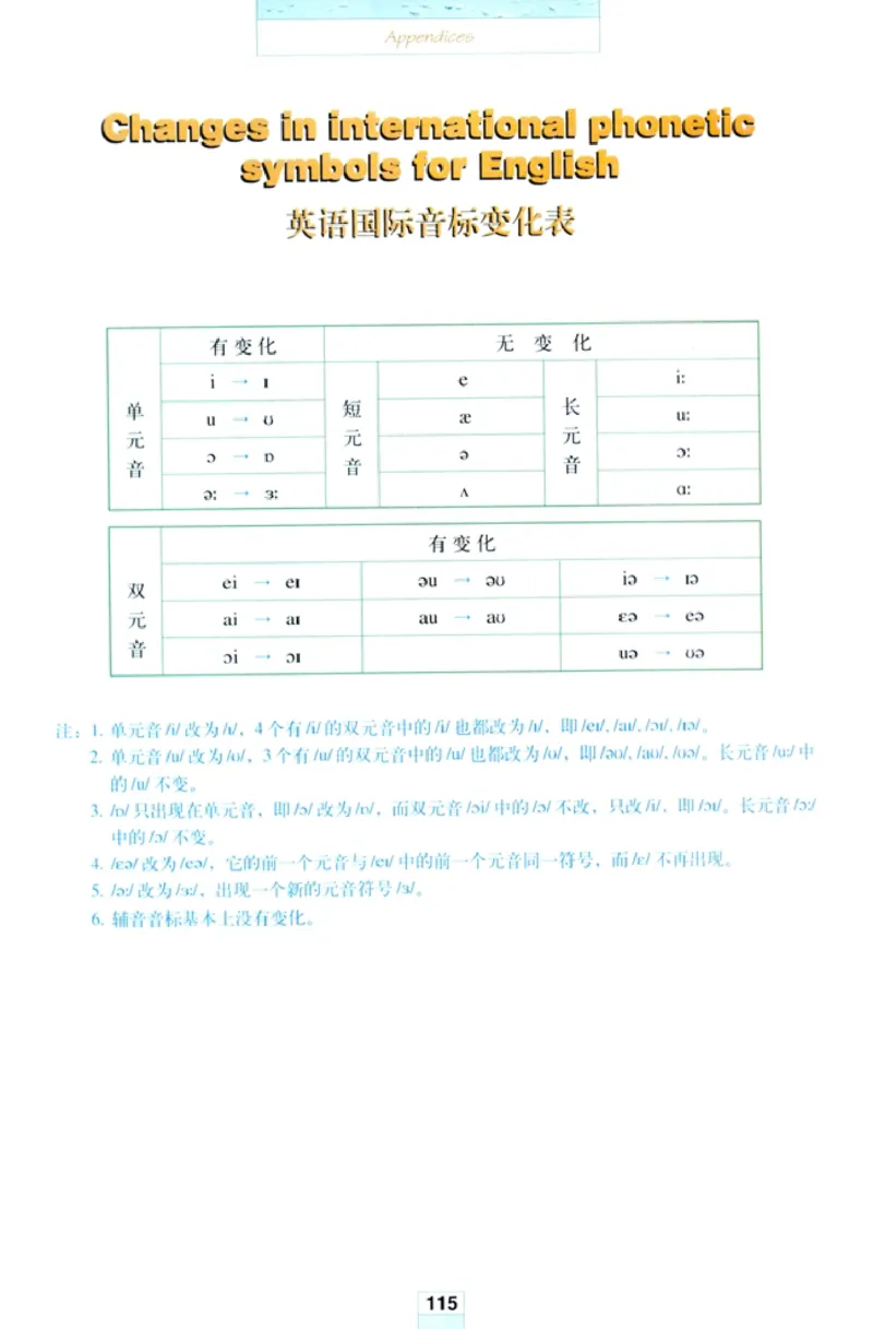新课标高中英语选修8_高中课本电子全科人教版语数英政历地物化生必修选修全套课本PPT_高中英语
