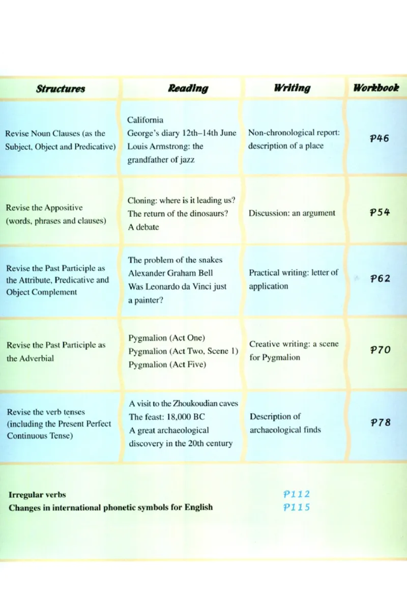 新课标高中英语选修8_高中课本电子全科人教版语数英政历地物化生必修选修全套课本PPT_高中英语