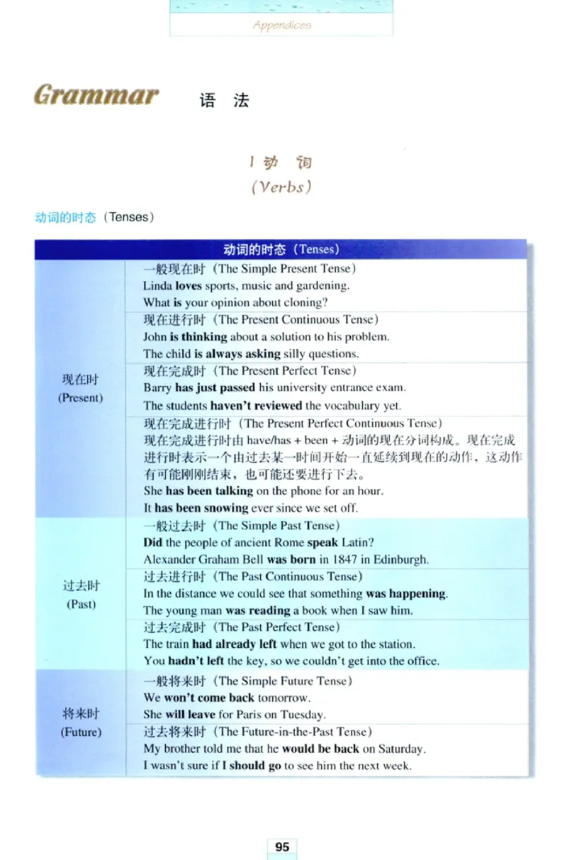 新课标高中英语选修8_高中课本电子全科人教版语数英政历地物化生必修选修全套课本PPT_高中英语