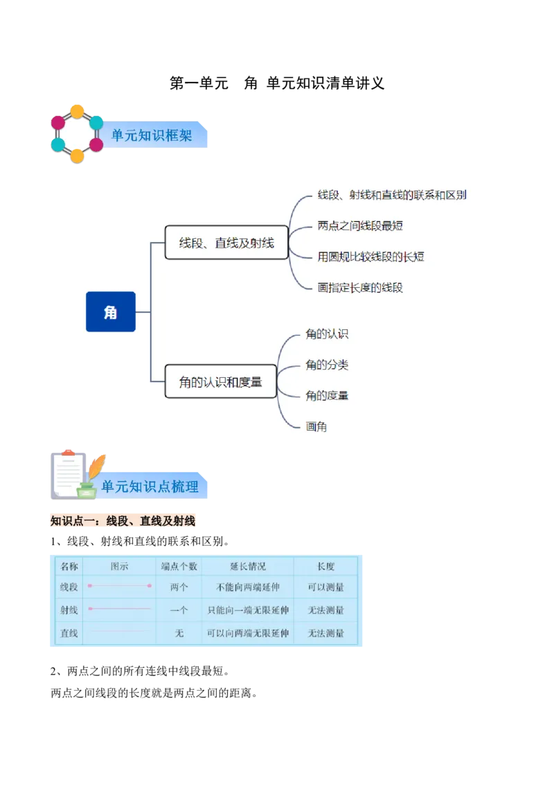 第一单元角（知识清单）（原卷版）(1)_三年级数学下册（苏教版）_单元知识复习专项-K49_2026版
