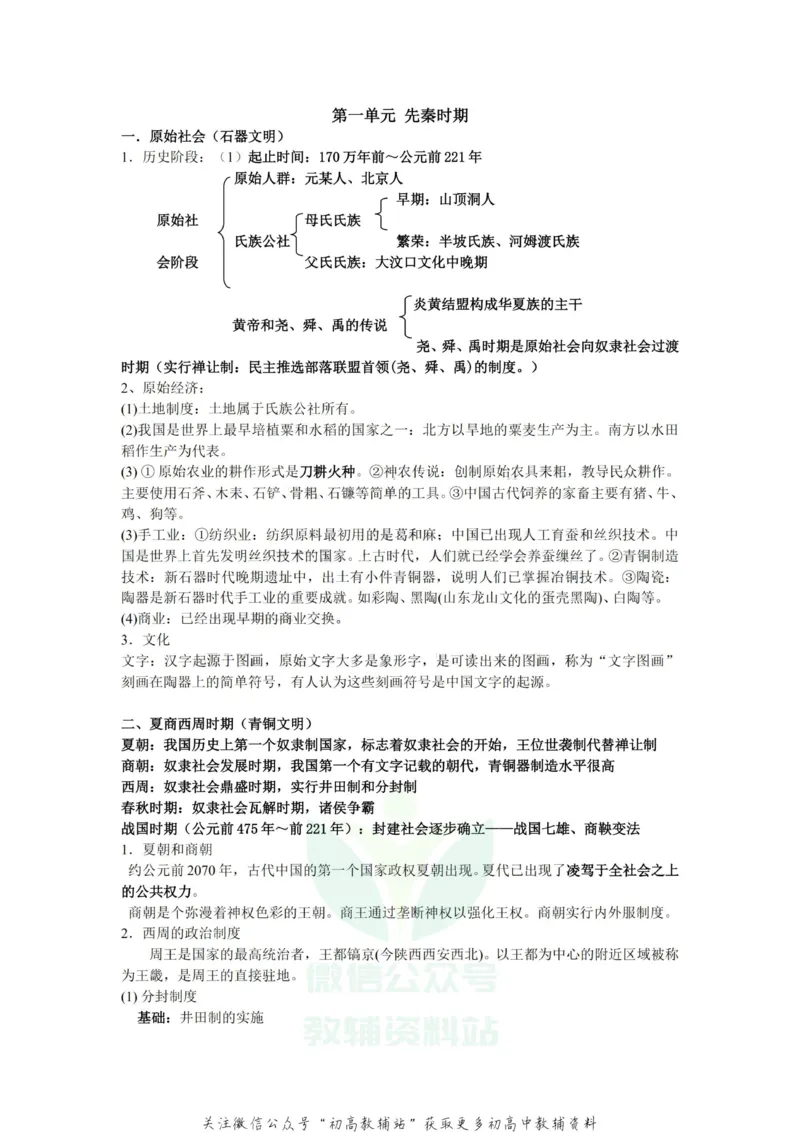 通史知识高中历史复习通史知识整合_高中全科精选资料包_历史精选资料包_资料干货