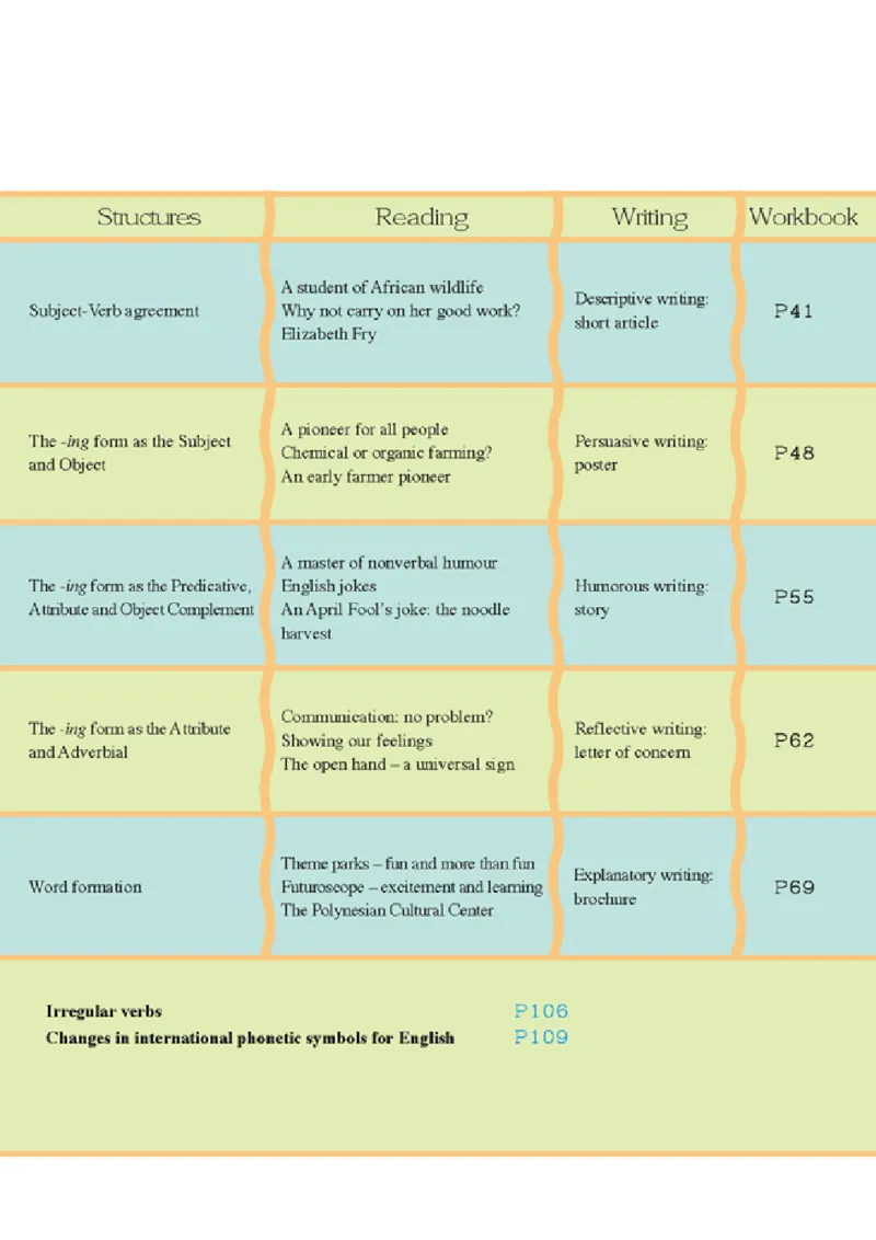 新课标高中英语必修4_高中课本电子全科人教版语数英政历地物化生必修选修全套课本PPT_高中课本人教部编版_高中英语课本