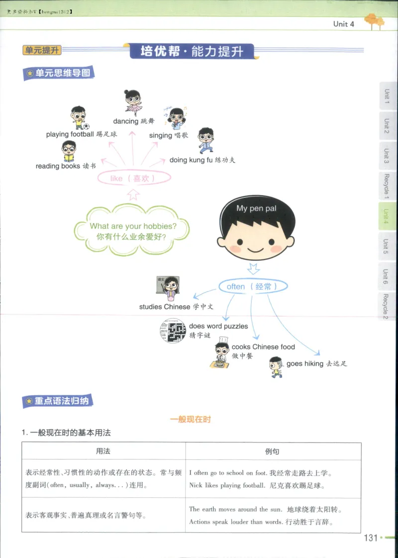 25秋《教材帮》英语人教pep6上_21练习题+试卷合集多套完整版_-26春《教材帮》_3-6上册_25秋六上英语人教PEP版教材帮+练习帮+期末知识挂图