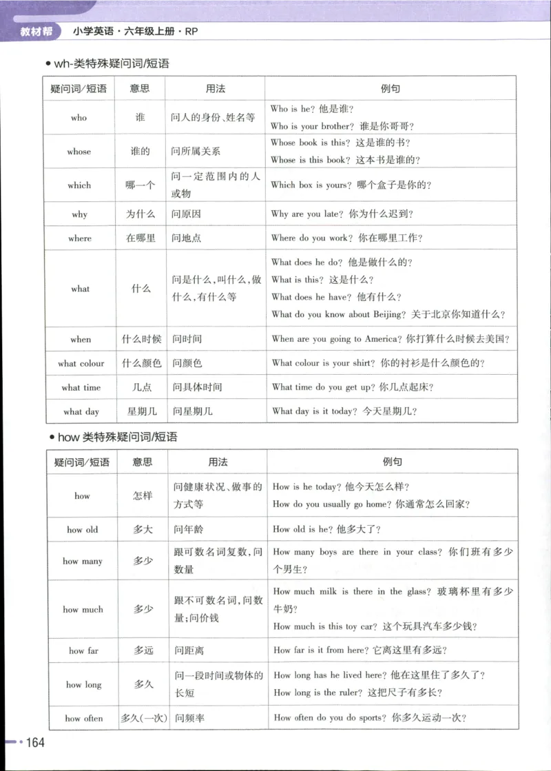 25秋《教材帮》英语人教pep6上_21练习题+试卷合集多套完整版_-26春《教材帮》_3-6上册_25秋六上英语人教PEP版教材帮+练习帮+期末知识挂图