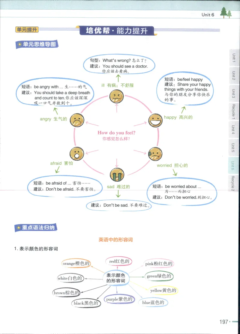 25秋《教材帮》英语人教pep6上_21练习题+试卷合集多套完整版_-26春《教材帮》_3-6上册_25秋六上英语人教PEP版教材帮+练习帮+期末知识挂图