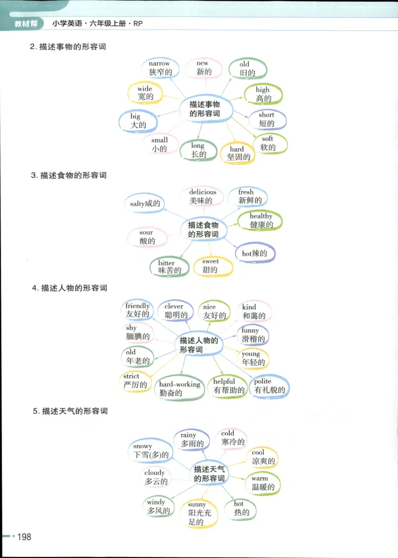 25秋《教材帮》英语人教pep6上_21练习题+试卷合集多套完整版_-26春《教材帮》_3-6上册_25秋六上英语人教PEP版教材帮+练习帮+期末知识挂图