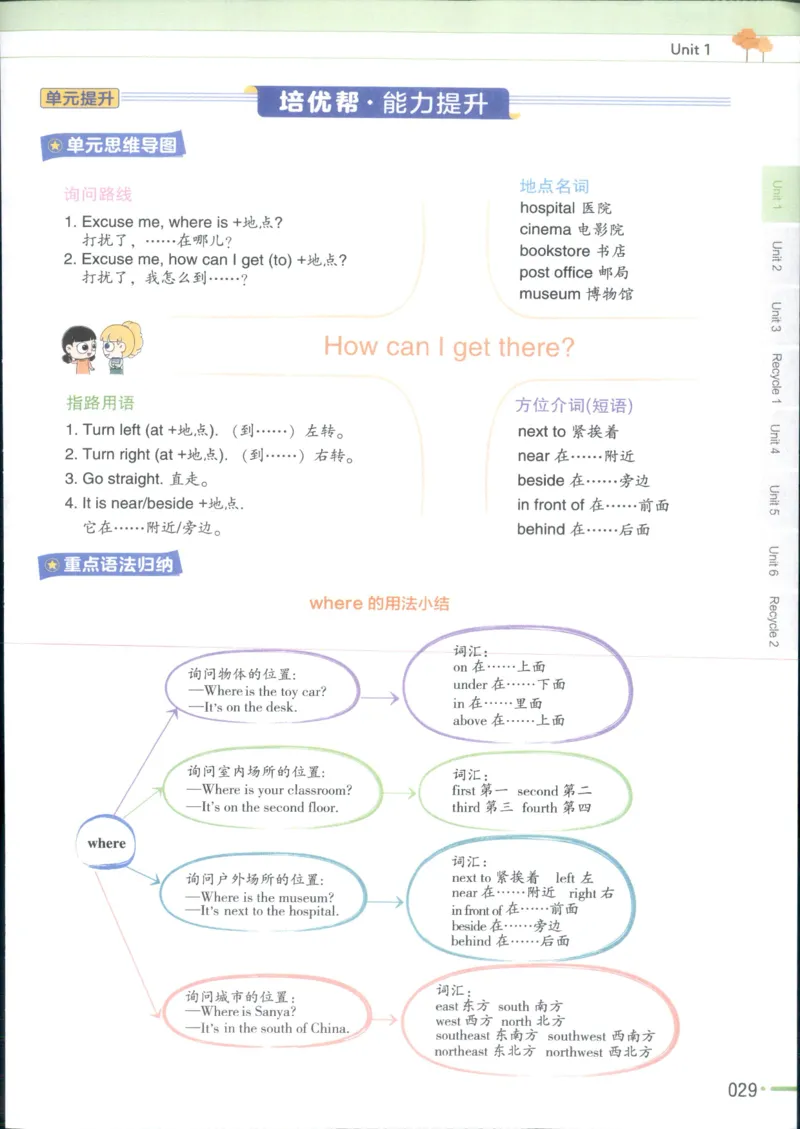 25秋《教材帮》英语人教pep6上_21练习题+试卷合集多套完整版_-26春《教材帮》_3-6上册_25秋六上英语人教PEP版教材帮+练习帮+期末知识挂图
