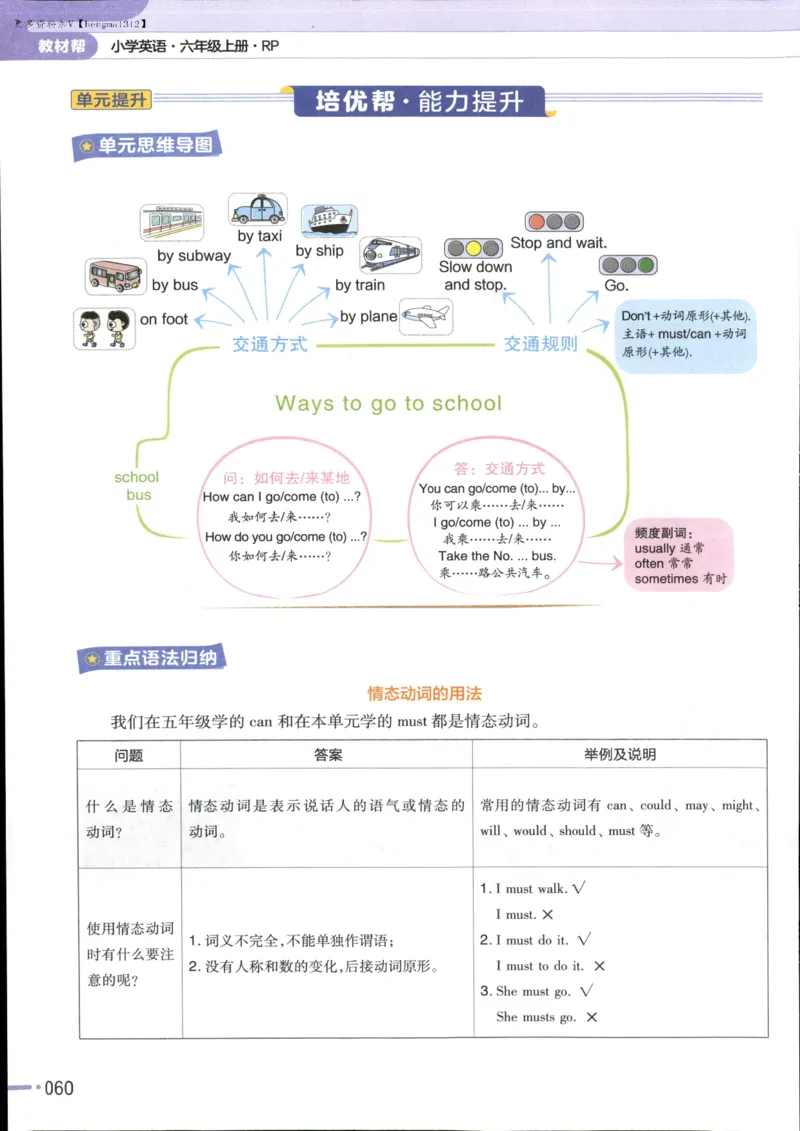 25秋《教材帮》英语人教pep6上_21练习题+试卷合集多套完整版_-26春《教材帮》_3-6上册_25秋六上英语人教PEP版教材帮+练习帮+期末知识挂图