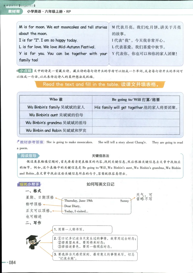 25秋《教材帮》英语人教pep6上_21练习题+试卷合集多套完整版_-26春《教材帮》_3-6上册_25秋六上英语人教PEP版教材帮+练习帮+期末知识挂图
