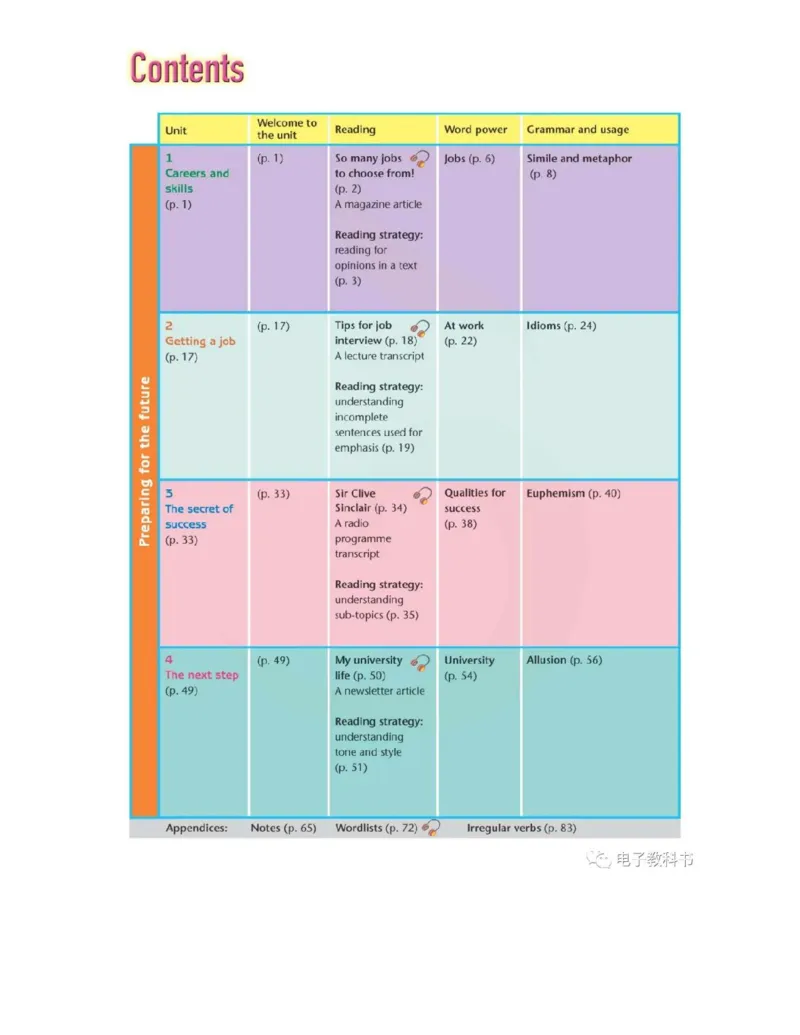苏教牛津译林版高中英语模块11电子课本_高中课本电子全科人教版语数英政历地物化生必修选修全套课本PPT_高中全套_全部版本&bull;高中英语电子课本_译林版高中英语电子课本