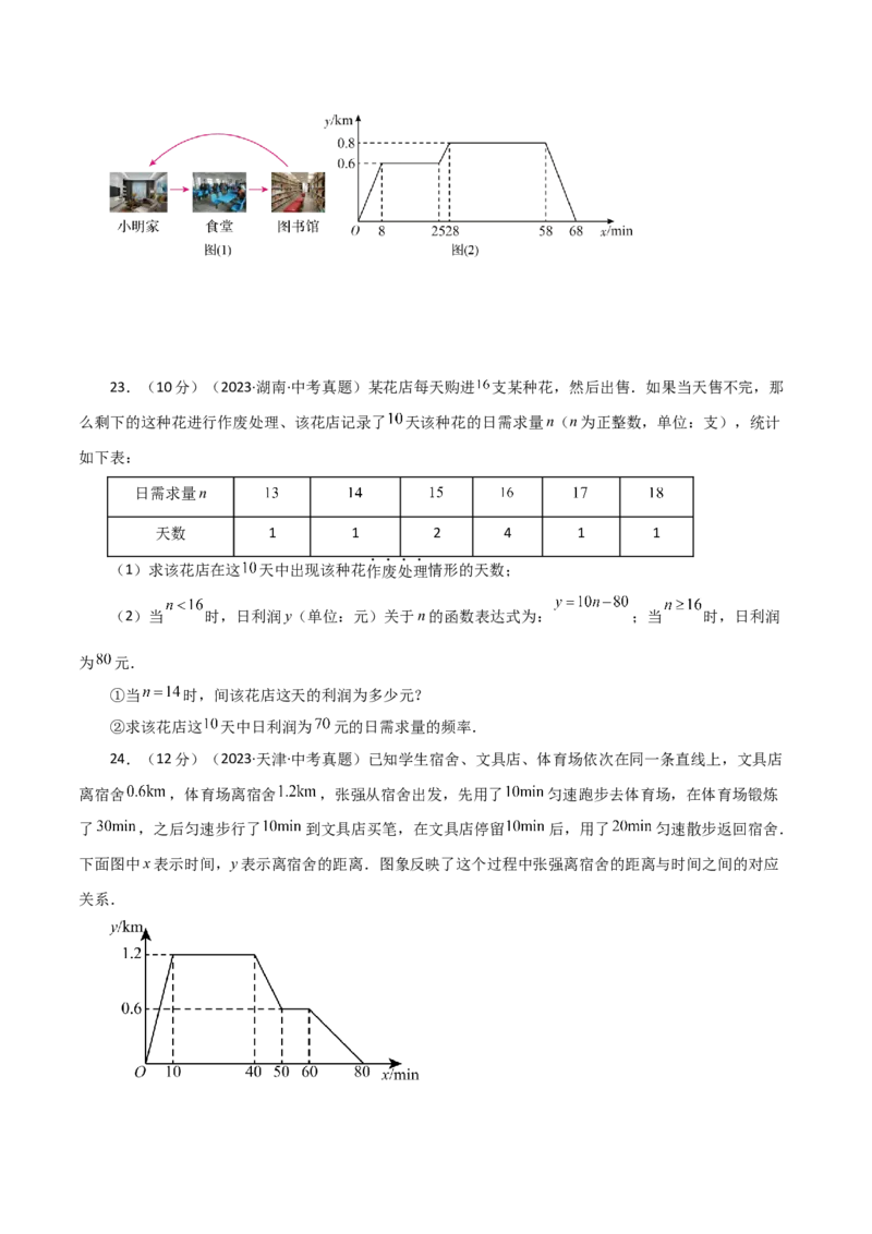 专题19.15一次函数（直通中考）（培优练）-（人教版）_初中数学_八年级数学下册（人教版）_专题突破练习-V4