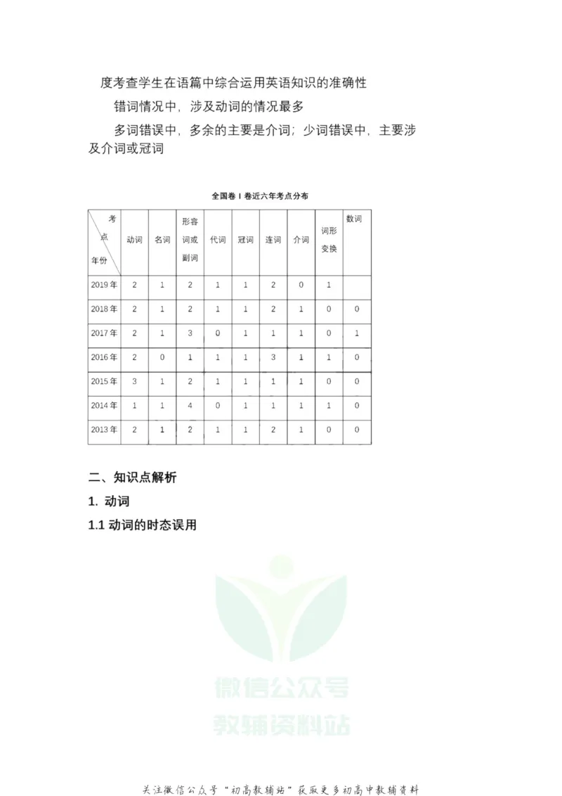 短文改错近7年高考英语短文改错考点全解析,必考点一目了然！_高中全科精选资料包_英语精选资料包_资料干货