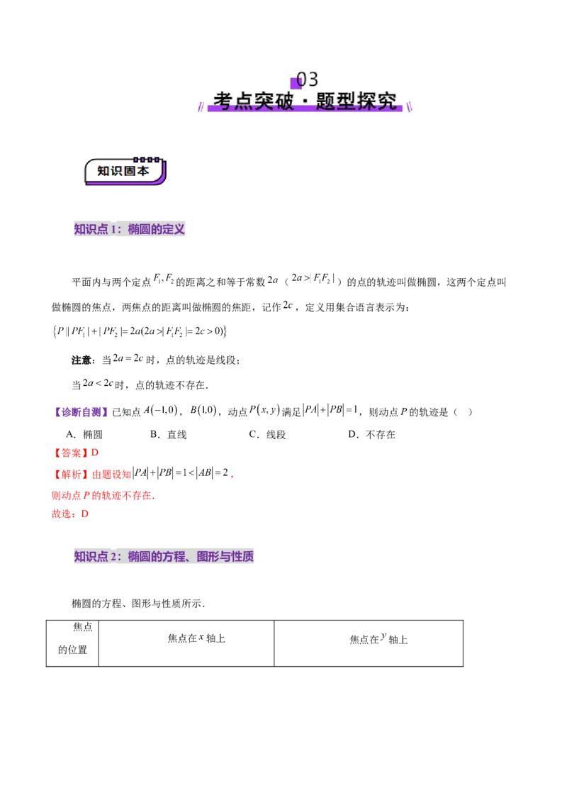 第05讲椭圆及其性质（九大题型）（讲义）（解析版）_2.2025数学总复习_2025年新高考资料_一轮复习_2025年高考数学一轮复习讲练测（新教材新高考，含2024高考真题）_第八章平面解析几何