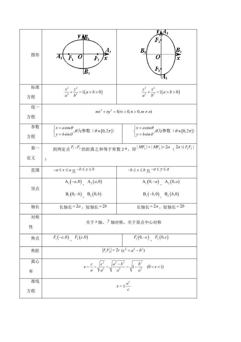 第05讲椭圆及其性质（九大题型）（讲义）（解析版）_2.2025数学总复习_2025年新高考资料_一轮复习_2025年高考数学一轮复习讲练测（新教材新高考，含2024高考真题）_第八章平面解析几何