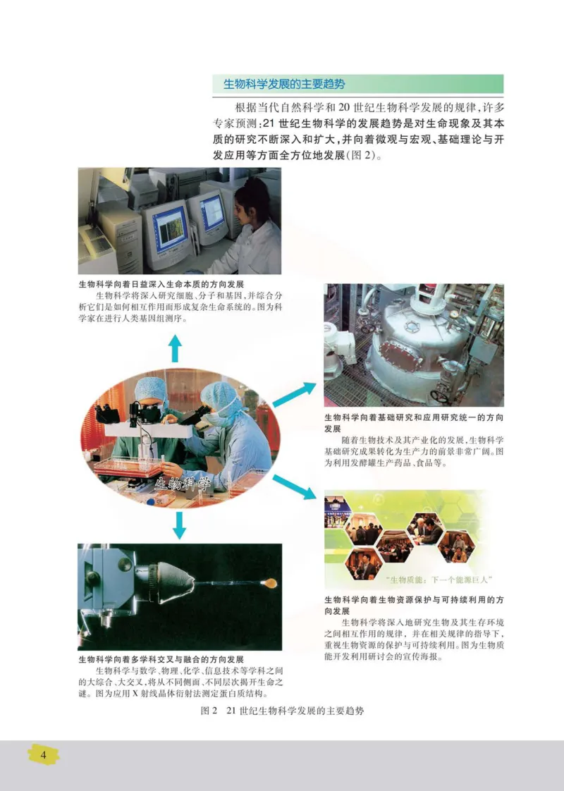 生物选修3现代生物科技专题_高中课本电子全科人教版语数英政历地物化生必修选修全套课本PPT_高中课本苏教版_高中生物苏教版