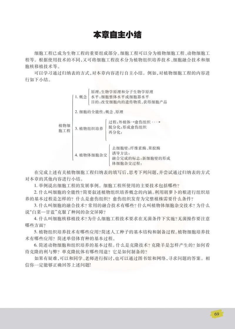 生物选修3现代生物科技专题_高中课本电子全科人教版语数英政历地物化生必修选修全套课本PPT_高中课本苏教版_高中生物苏教版