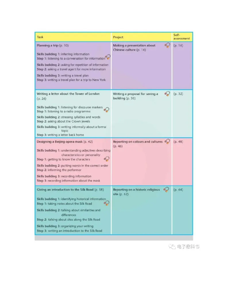 苏教牛津译林版高中英语模块9电子课本_高中课本电子全科人教版语数英政历地物化生必修选修全套课本PPT_高中全套_全部版本&bull;高中英语电子课本_译林版高中英语电子课本