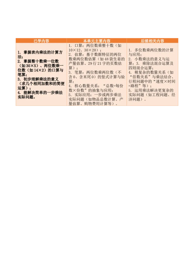 第三单元两位数乘两位数（单元解读讲义）（新教材）_三年级数学下册（苏教版）_单元解读_新课标资料（看这里面）