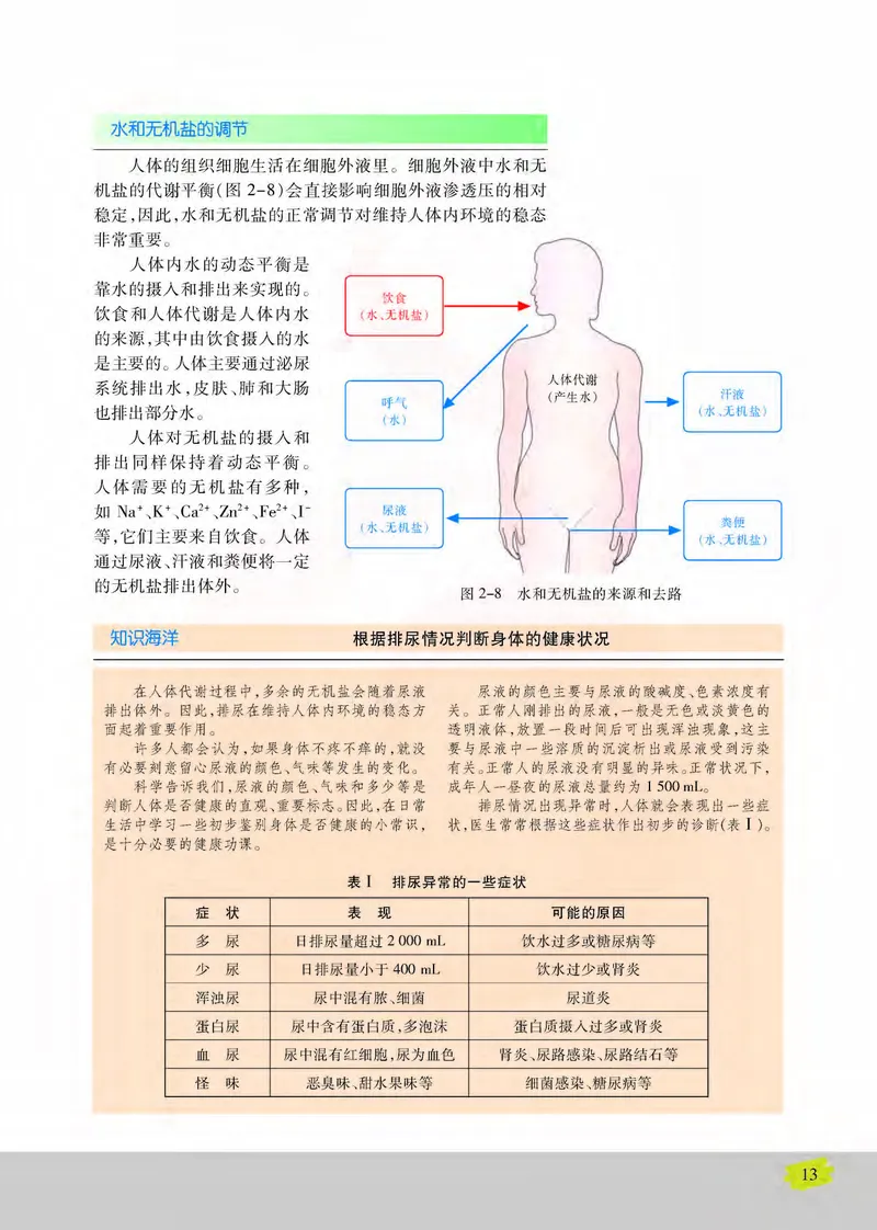 生物3必修稳态与环境_高中课本电子全科人教版语数英政历地物化生必修选修全套课本PPT_高中课本苏教版_高中生物苏教版